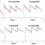 Current Status and Exploration of ADC Drug Development