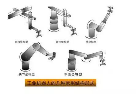 Understanding the Structure, Drive, and Technical Specifications of Industrial Robots