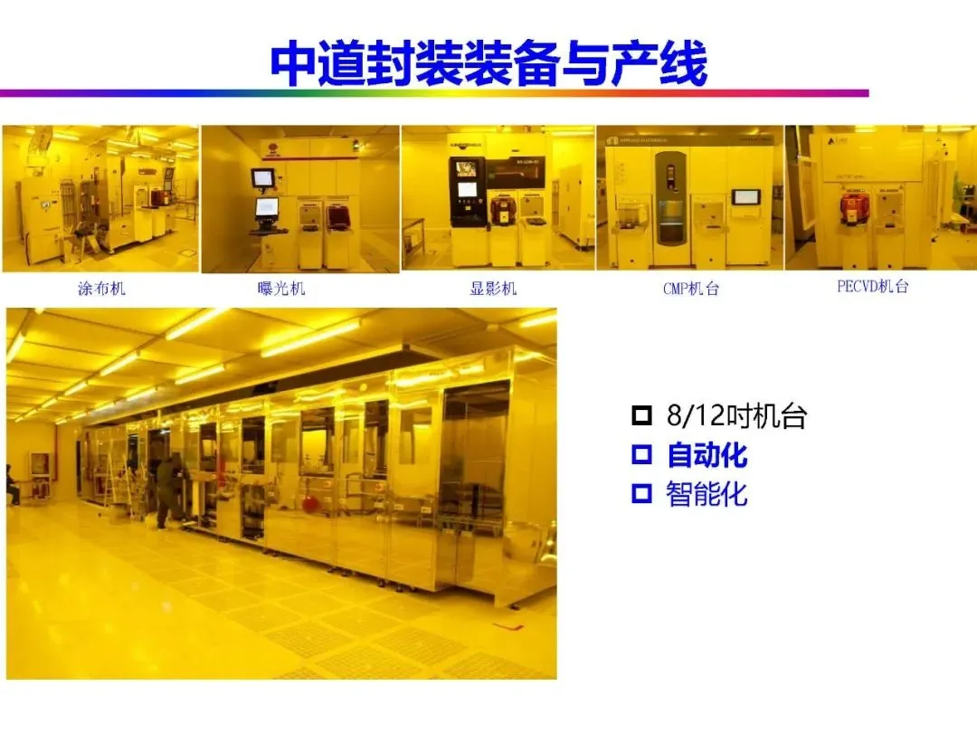 Automotive Grade Chip Packaging Technology
