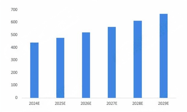 Analysis of China's Advanced Semiconductor Packaging Industry