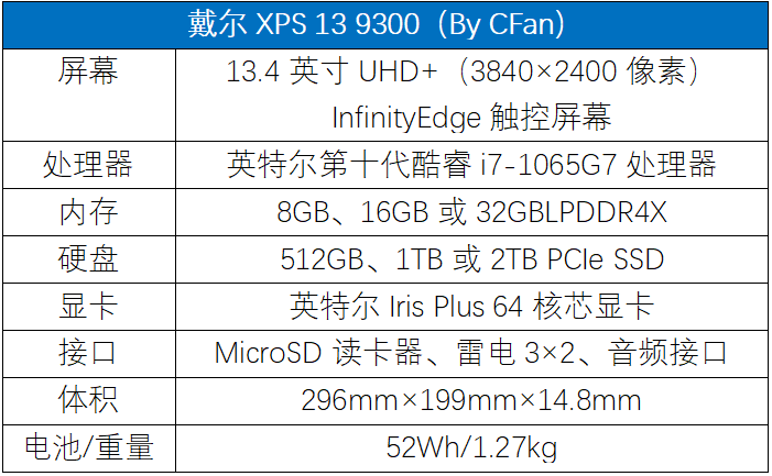 Dell XPS 13 9300 Review: The Ultimate Thin Laptop!