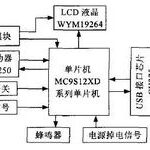 Design of CAN Bus Dashcam Based on Data Bus
