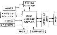 Design of CAN Bus Dashcam Based on Data Bus