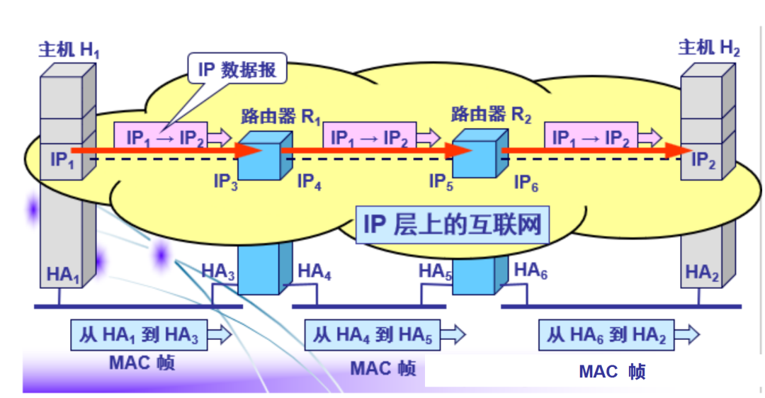 Understanding the Relationship Between IP Address and MAC Address