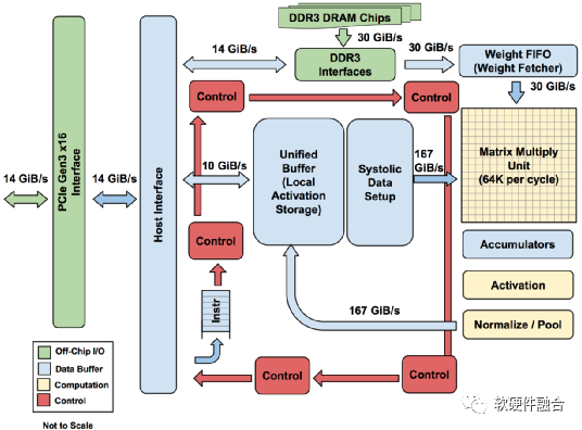 The Fourth Generation Computing Revolution: Heterogeneous Computing Based on Software-Hardware Integration
