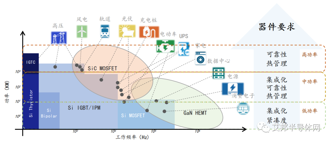 Focus on Key Industry Chains: Comprehensive Analysis of Power Semiconductors and Top 65 Power Device Companies in Mainland China