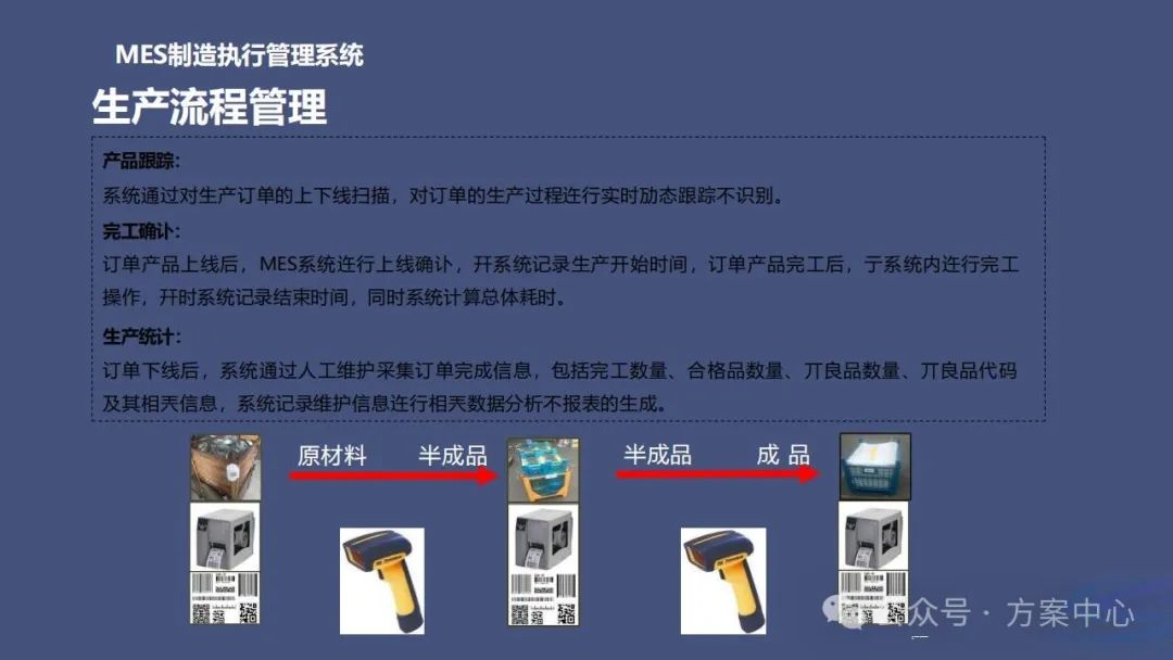 Smart Factory Solutions: Automation, Decision Science, Integration, Digitalization, Modeling, Visualization