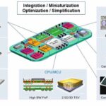 Applications of MEMS and Sensor Integration