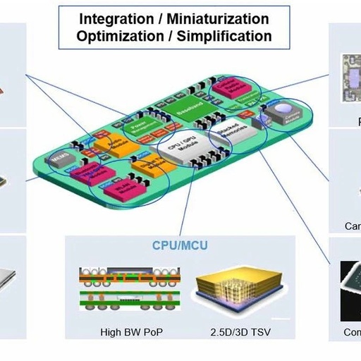 Applications of MEMS and Sensor Integration