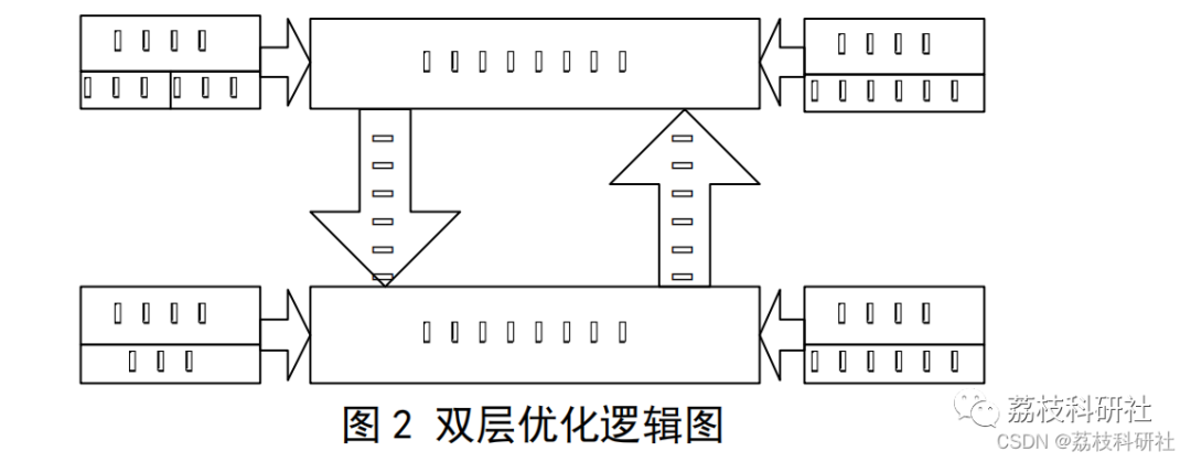 Dual-Layer Optimization Method for Microgrid System Design