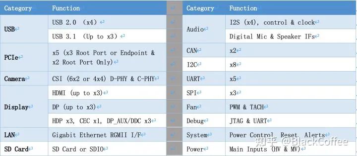 Overview of Mainstream ADAS/AD Domain Control Chip Platforms