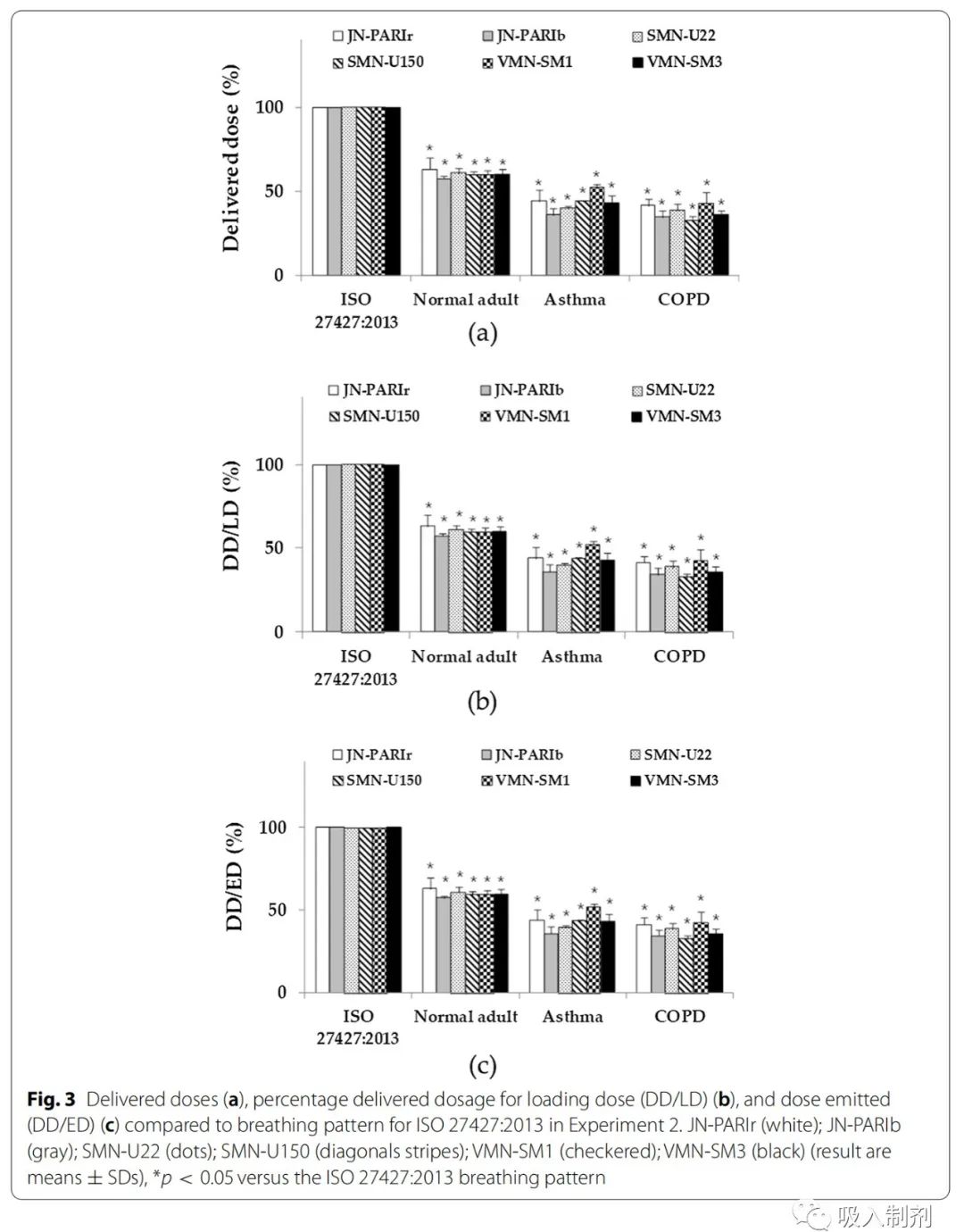 Quantitative Testing of Nebulizer Delivery Efficiency Under Different Breathing Patterns