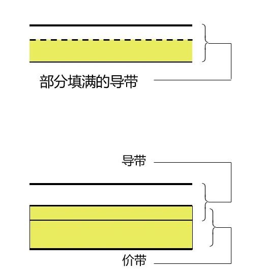 Understanding Semiconductor Knowledge