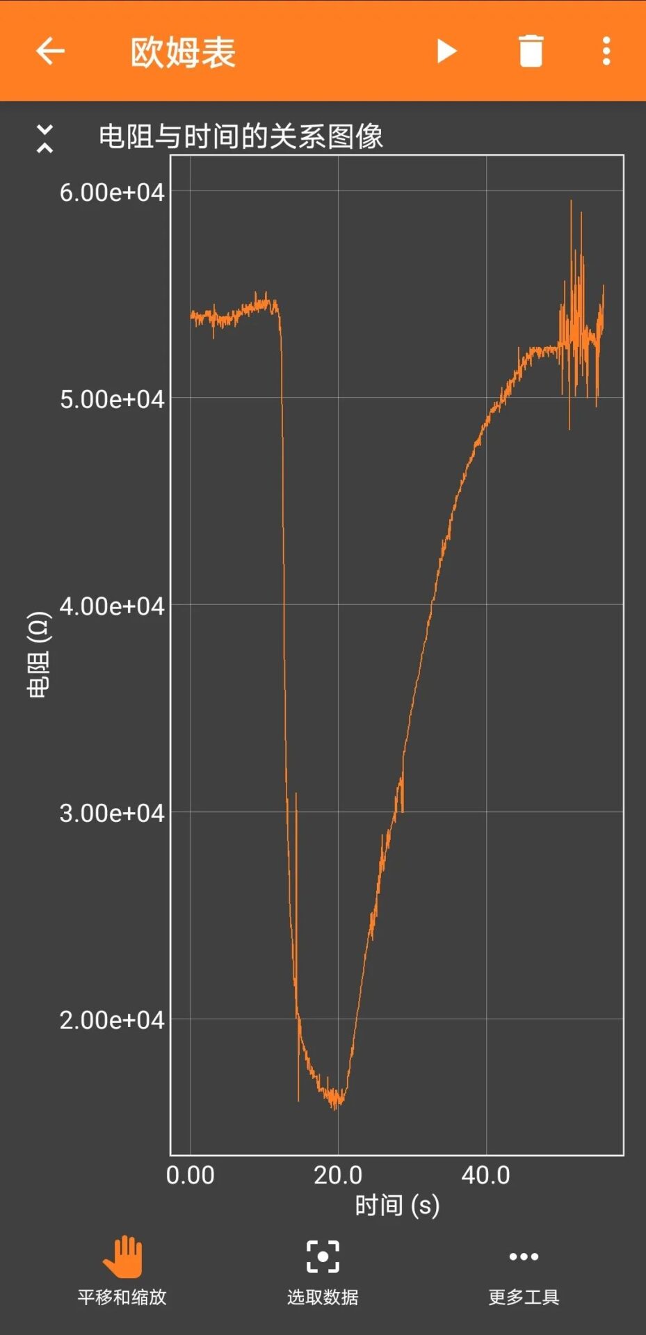 Using Phyphox and ESP32 Bluetooth to Create an Ohmmeter