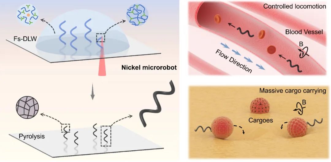 High-Performance Magnetic Metal Microrobot Development