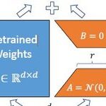 LoRA: Low-Rank Adaptation of Large Language Models