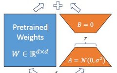 LoRA: Low-Rank Adaptation of Large Language Models