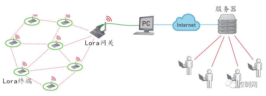 Key Technology Applications in Smart Factories