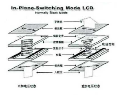 How Do LCD Screens Work? What Exactly Is Liquid Crystal?