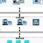 Fundamentals of Profibus Bus Technology