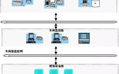 Fundamentals of Profibus Bus Technology