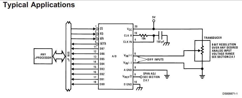 Comprehensive Knowledge of D/A and A/D Converters