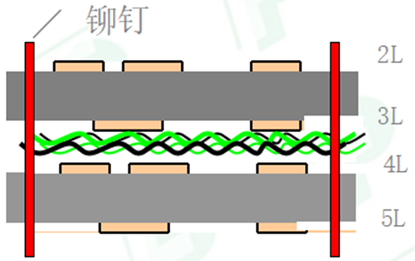 Comprehensive Analysis of PCB Processes