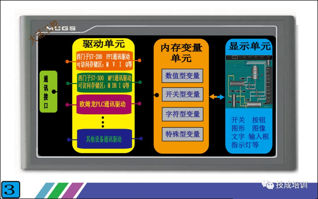 How Touch Screens Communicate with PLCs: A Simple Explanation