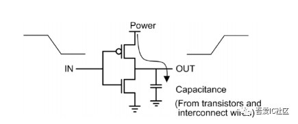 Discussing Low-Power Design Solutions for Digital ICs