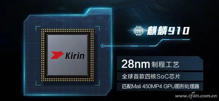 Understanding Huawei's Kirin Chip Evolution