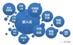 Embedded Training and Course Outline