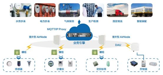 Where Do NB-IoT and LoRa Compete?