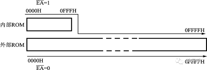 Basics and Applications of Microcontrollers | 06 Microcontroller Parallel Memory Expansion