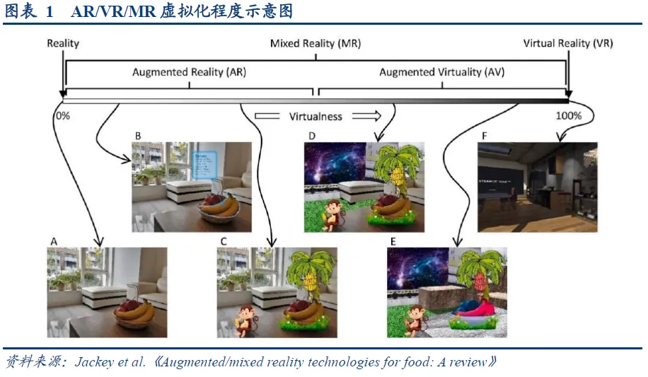 In-Depth Analysis of AR Industry: Optical and Display Solutions