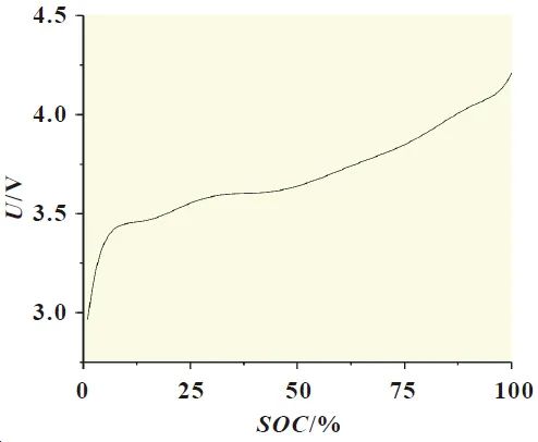 Lithium Battery Parameter Identification and SOC Estimation Based on ESP Model