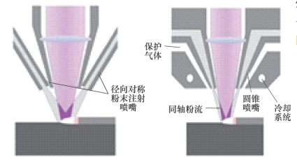 Metal 3D Printing Technology: Key to Intelligent Mold Manufacturing