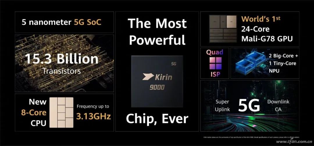 Understanding Huawei's Kirin Chip Evolution
