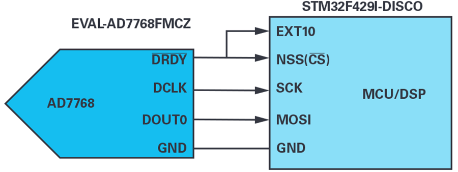 Can MCU Access Non-Standard SPI Interfaces?