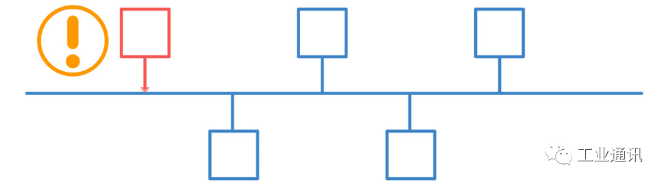 A Practical Introduction to CANopen Communication