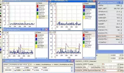 Full Process of Engine ECU Calibration