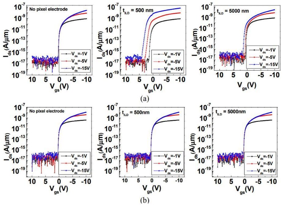 Research Progress on Flexible Thin Film Transistors for E-Paper