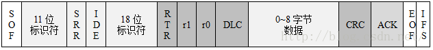 Introduction to Embedded CAN Bus (Low-Level Details) - Part 1
