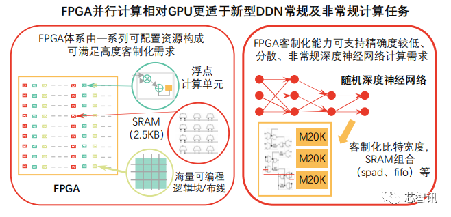Understanding the FPGA Chip Industry Chain and Competitive Landscape