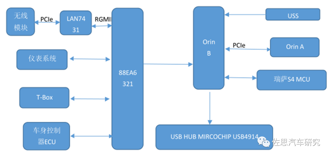 Designing a Central Computing Software-Defined Automotive Architecture