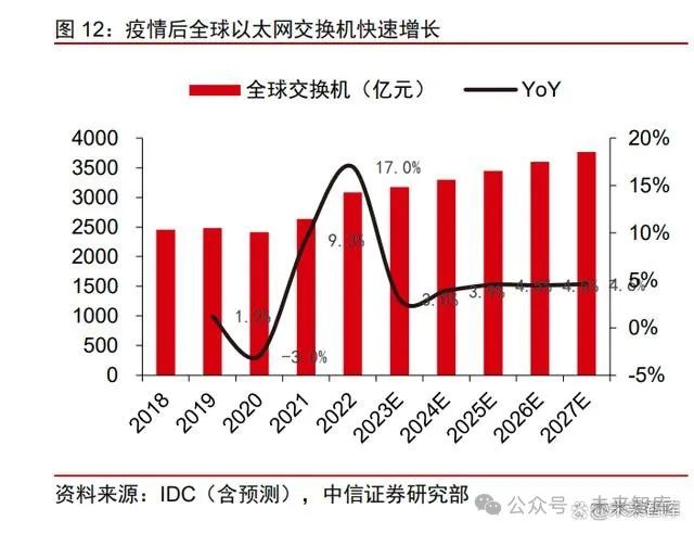 Ethernet Switch Chip Report: AI Boom and Domestic Breakthroughs