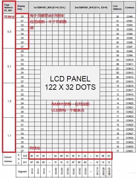 Understanding How to Drive Dot Matrix LCDs in Five Minutes