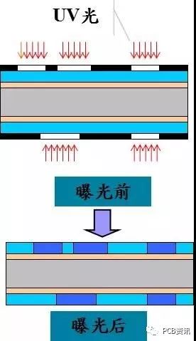 Understanding PCB Manufacturing Processes