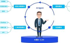 Embracing AI Agents: KPMG's Enterprise-Level New Productivity Solutions