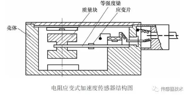 Understanding Resistive Sensors