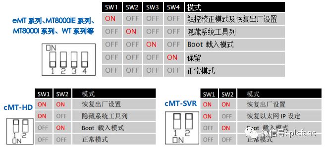 How to Calibrate and Initialize Weicon Touch Screens?